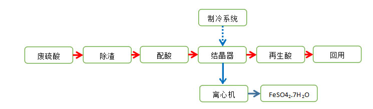 ��ˮ���၆�F���a(ch��n)��ˇ���̈D